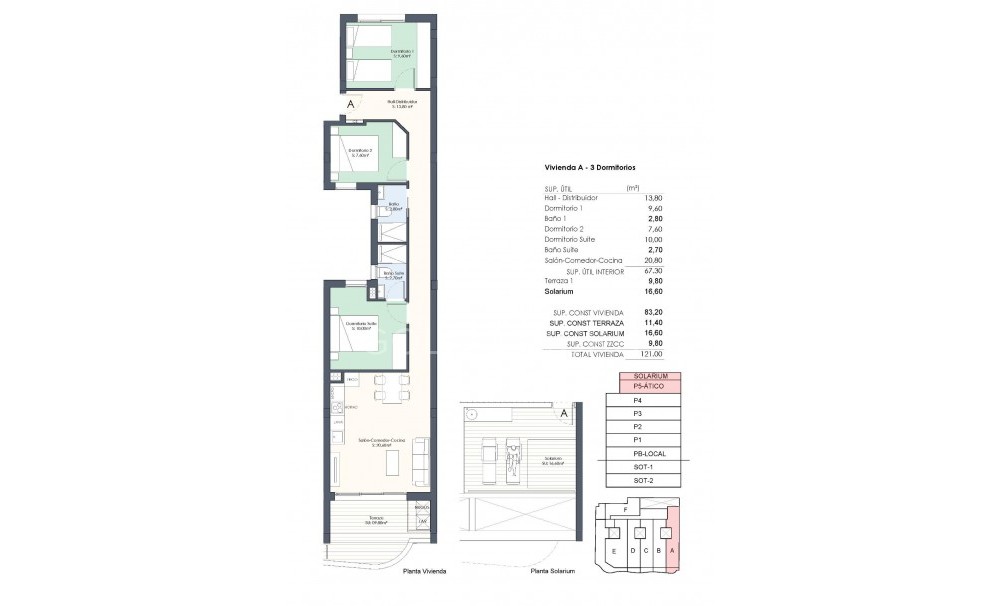 New Build · Penthouse · Torrevieja · Habaneras